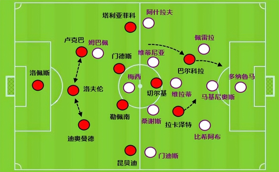 九游体育-梅西绝平助攻